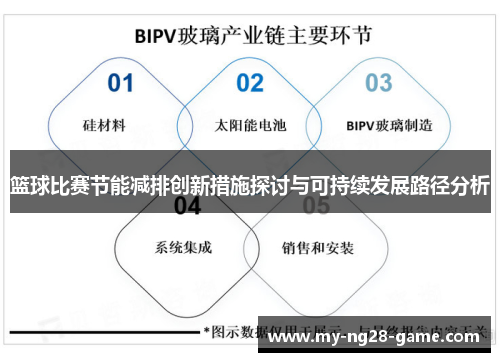 篮球比赛节能减排创新措施探讨与可持续发展路径分析