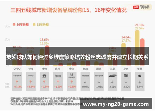 英超球队如何通过多维度策略培养粉丝忠诚度并建立长期关系