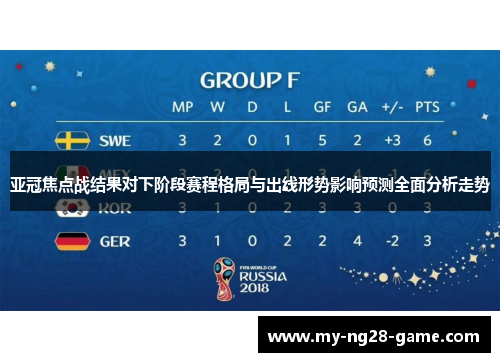 亚冠焦点战结果对下阶段赛程格局与出线形势影响预测全面分析走势 亚冠焦点战结果对下阶段赛程格局与出线形势影响预测全面分析走势
